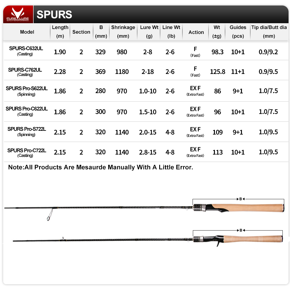 SPURS Pro Light Game Удочка 1, – обзор и цена Kastking Reel Zephyr